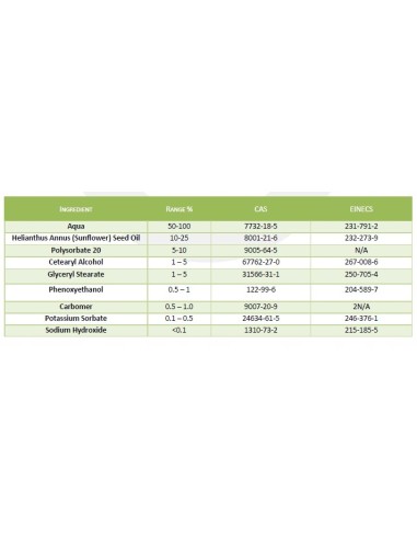Baza kremowa kosmetyczna naturalna...